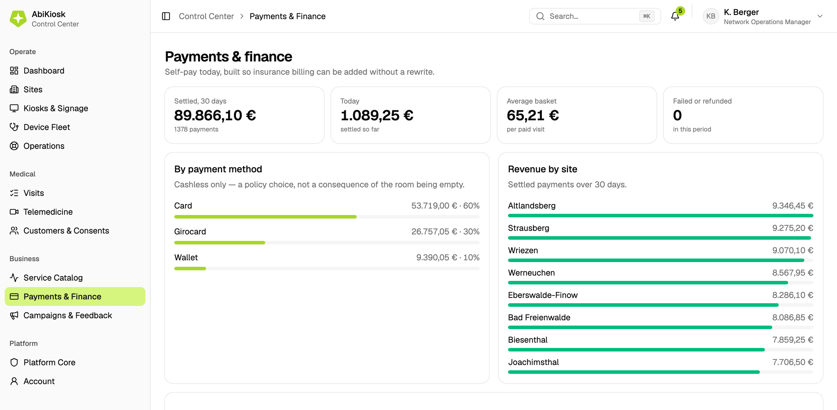 The Payments and finance board, with settled totals, split by payment method and revenue by site.