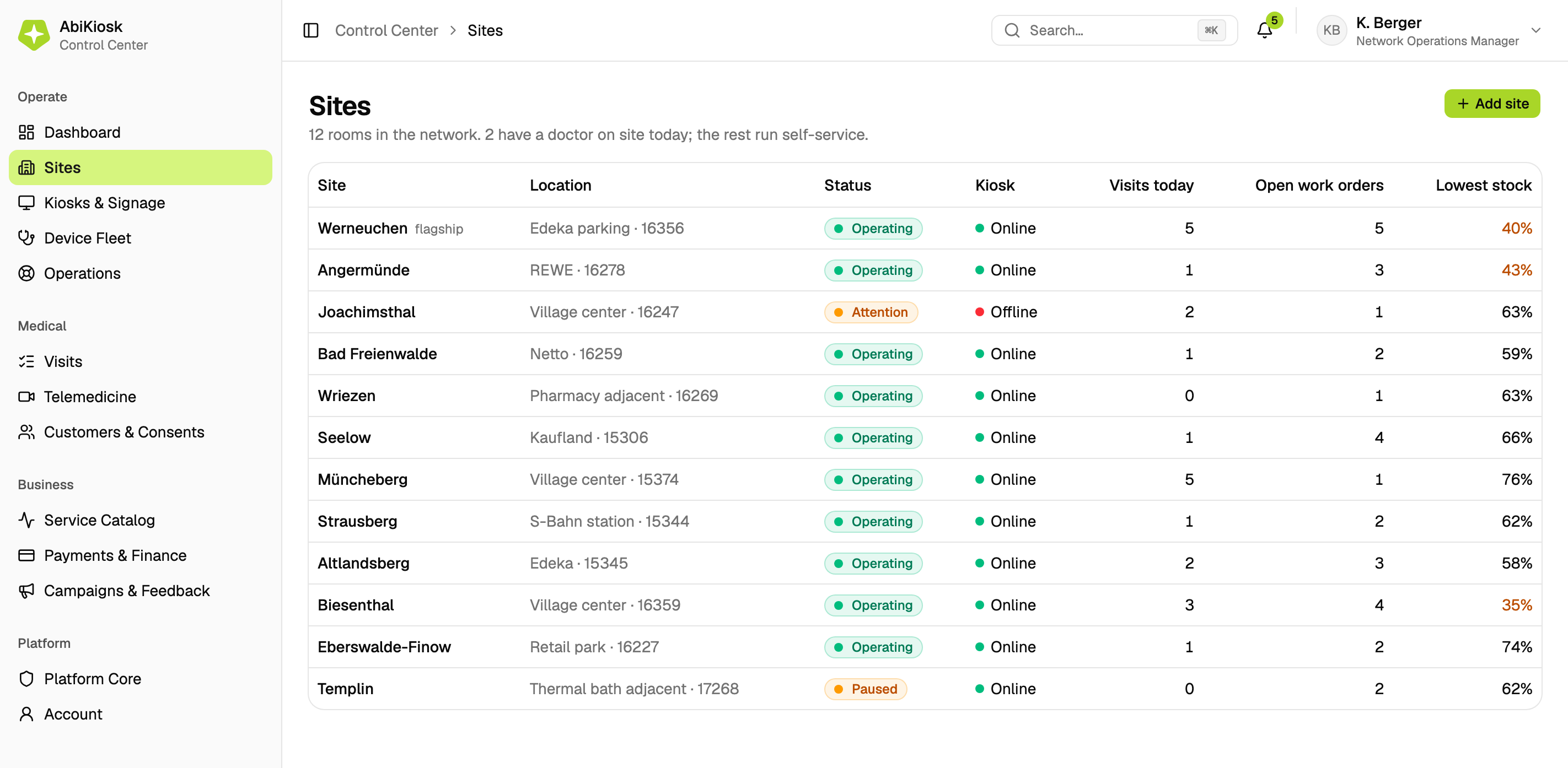 The Sites board, one row per room with kiosk state, visits today, open work orders and lowest stock.